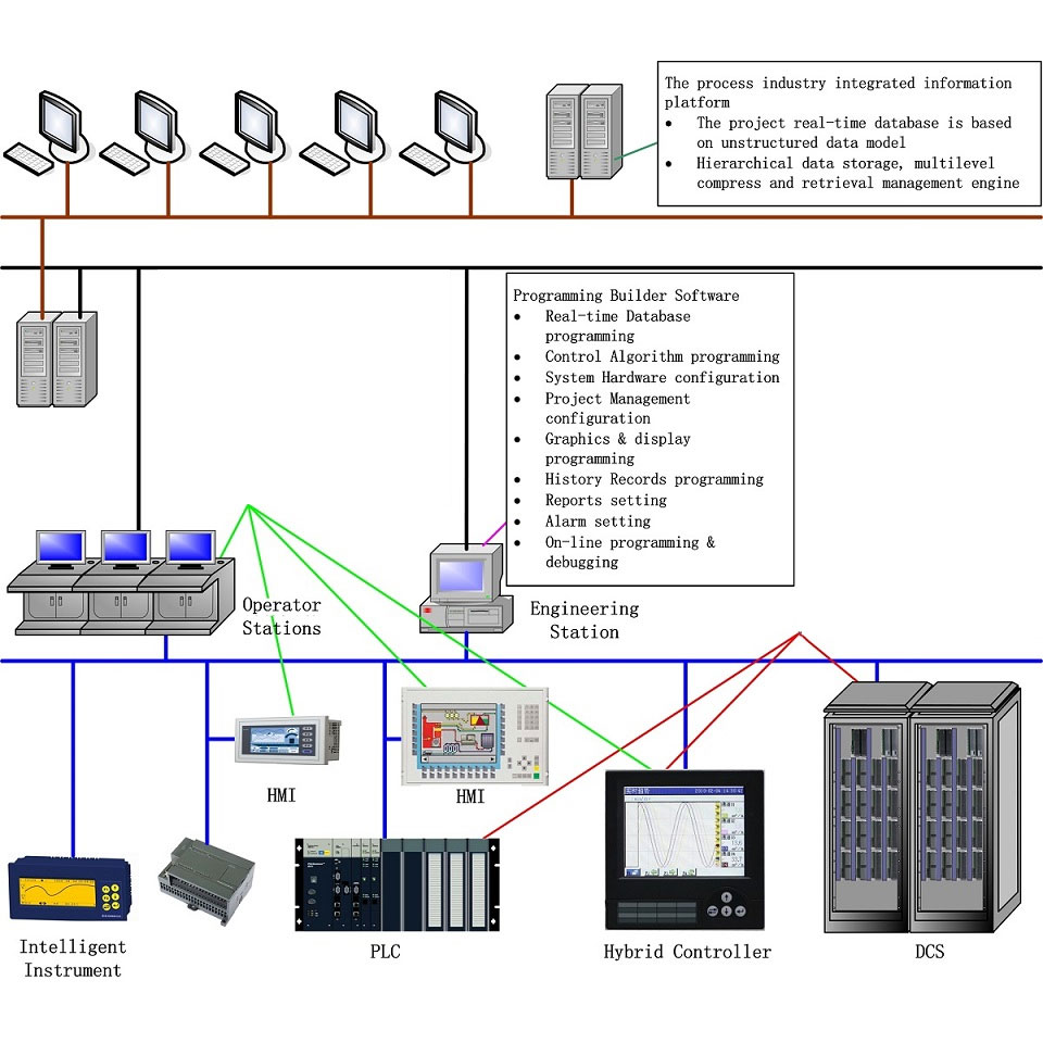 Känner du till Control Engineering Application Software Platform?